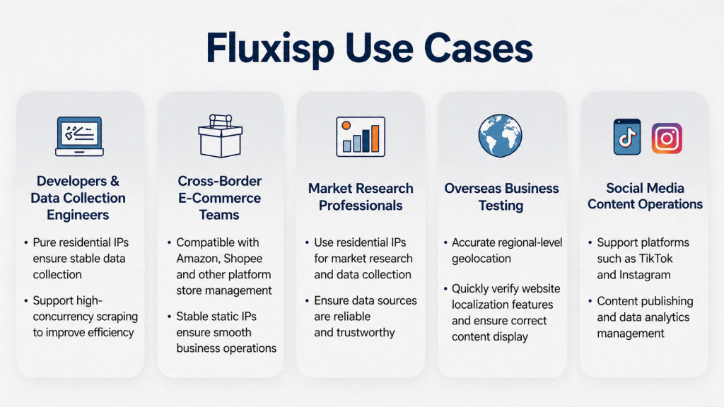 Use Case Example