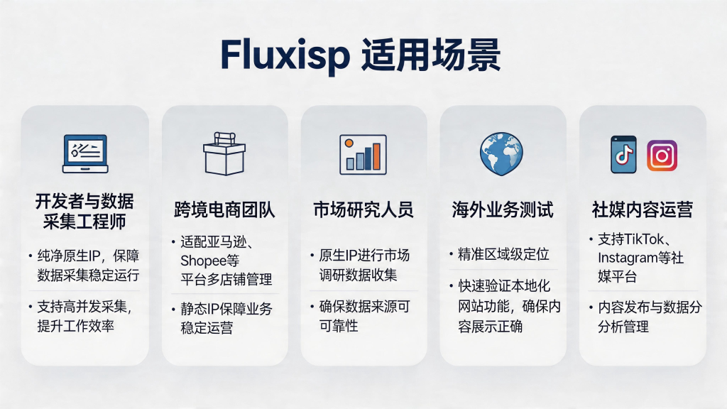 Use Case Example
